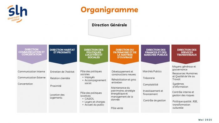 Organigramme Sèvre Loire Habitat